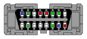 OBD stik placering